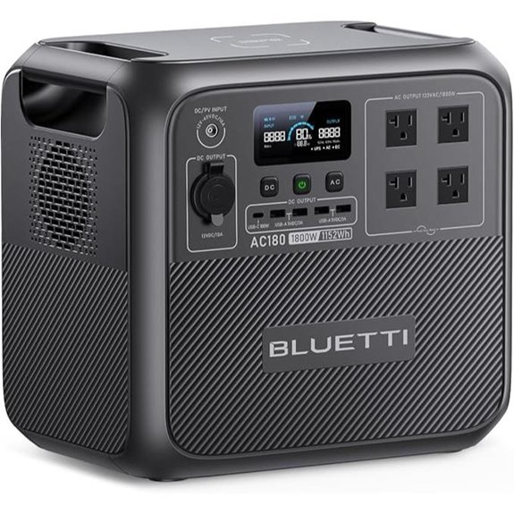 BLUETTI AC180 Portable Power Station 1152Wh